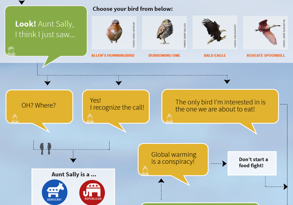 Spread The Word On Climate | The Audubon Birds & Climate Change Report